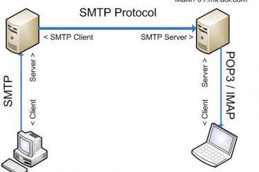 Relais SMTP – Voir ses messages prendre la bonne voie