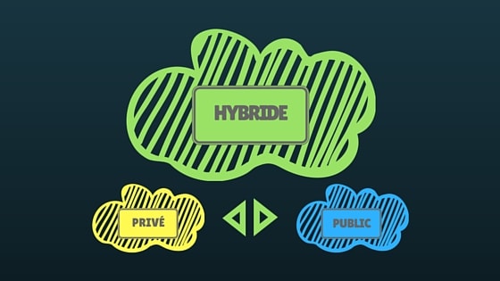 Cloud hybride : deux entreprises sur trois sensibles à son usage